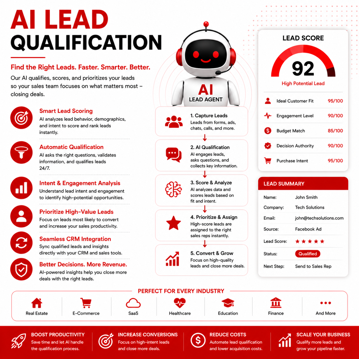 AI Lead Qualification